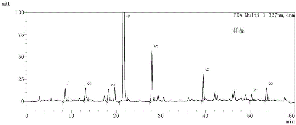 Method for detecting effective components of girald daphne bark