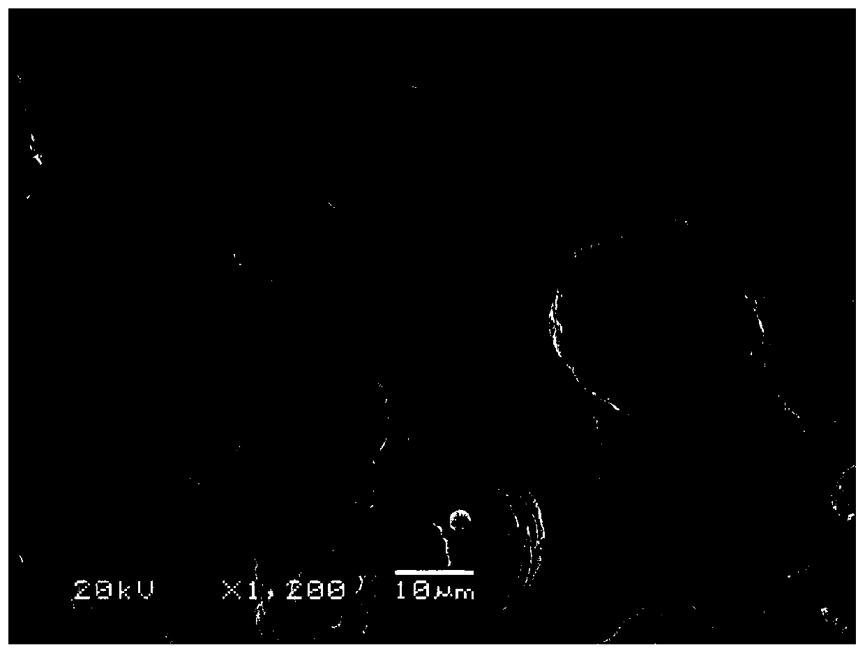 Carbon@acrylonitrile-sulfide-based polymer composite cathode active material and preparation method thereof, cathode and preparation method thereof, and application of carbon@acrylonitrile-sulfide-based polymer composite cathode active material in lithium-sulfur battery