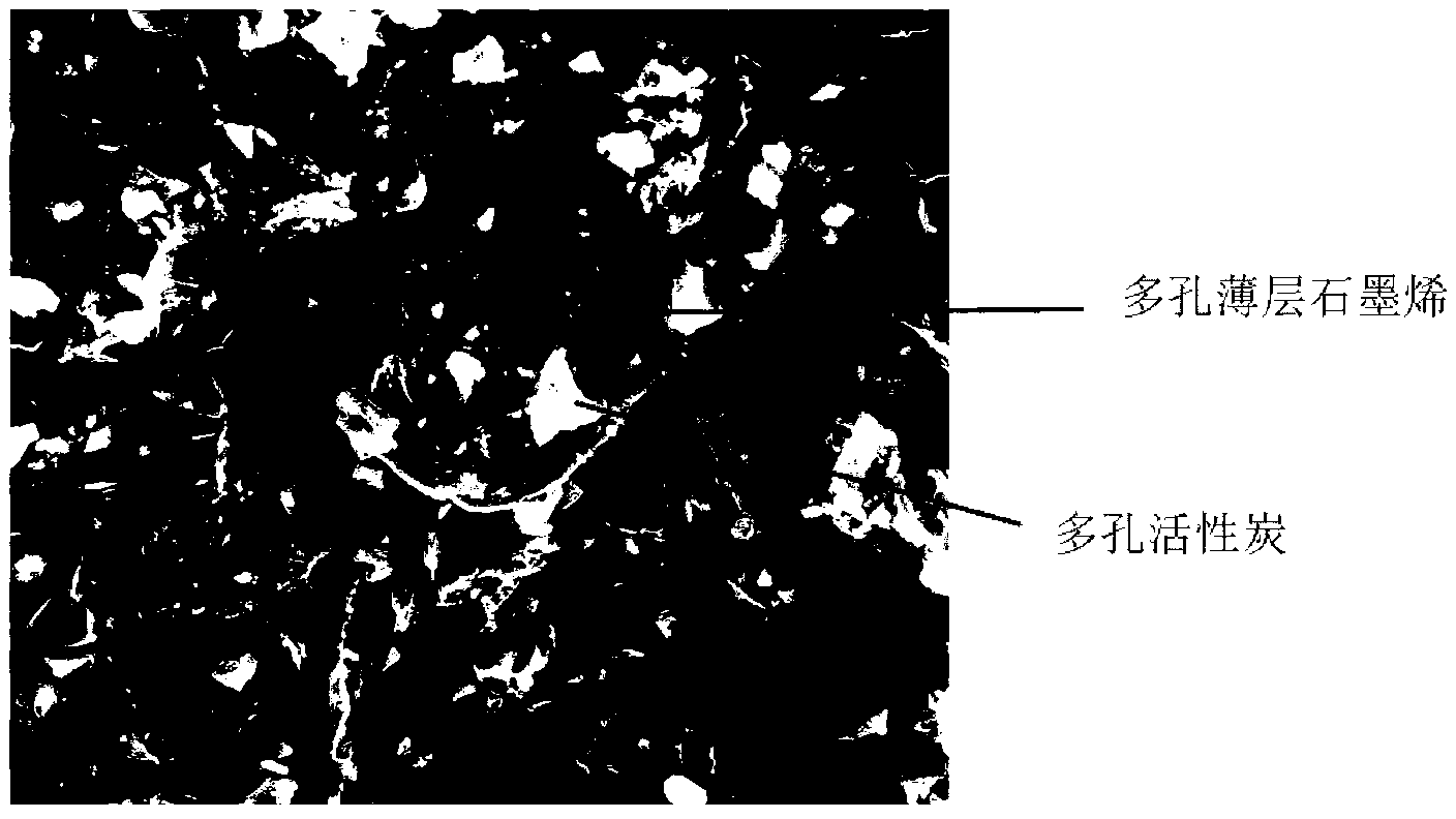 Porous composite carbon material and application thereof