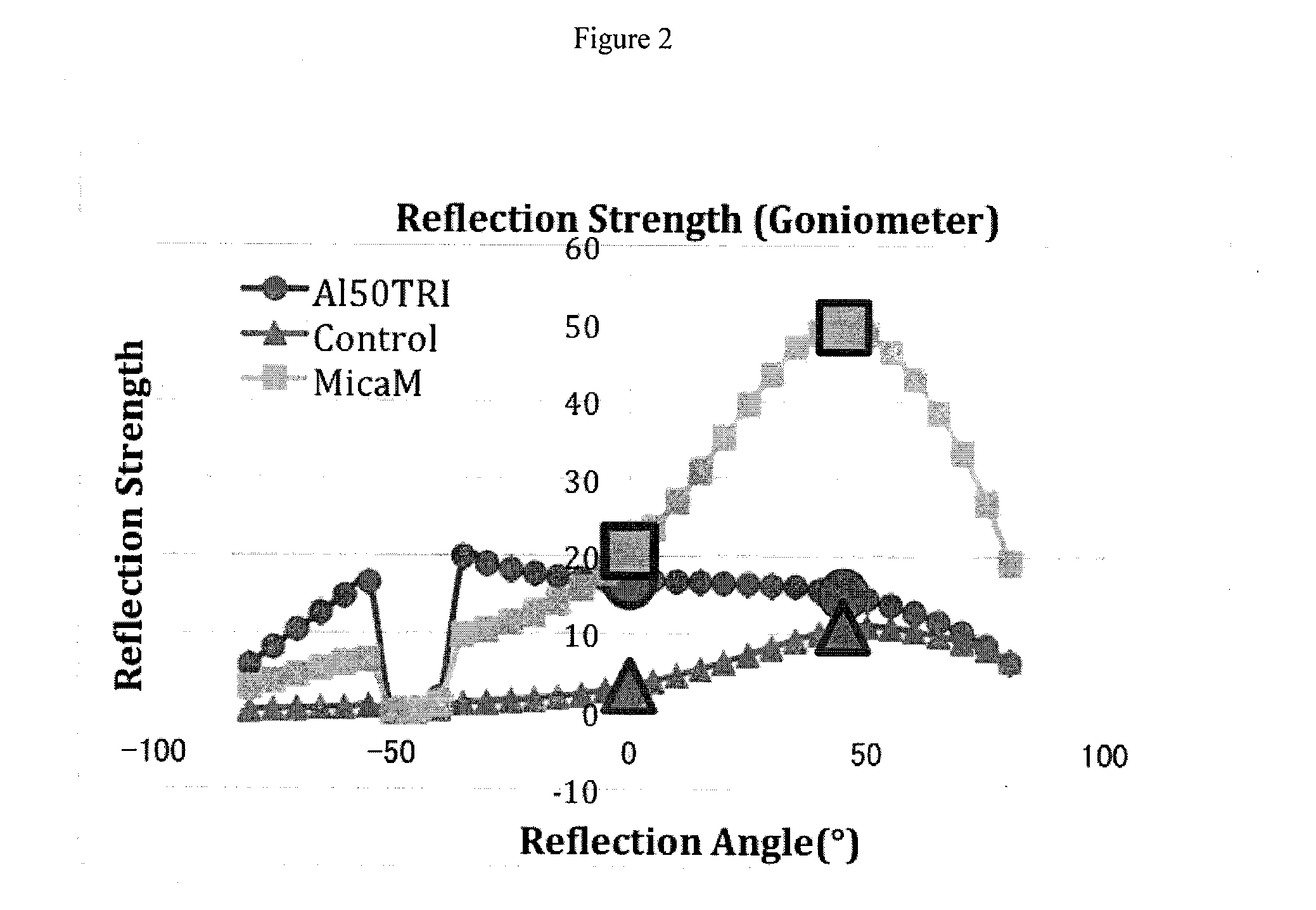 Cosmetic compositions comprising powder containing aluminum hydroxide