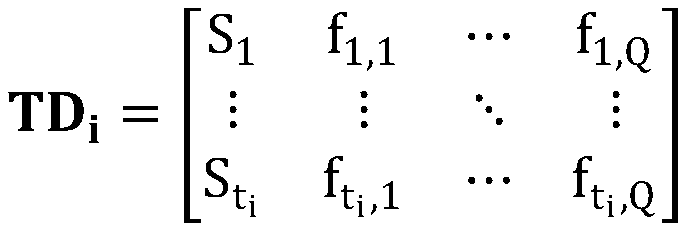 New product demand prediction method