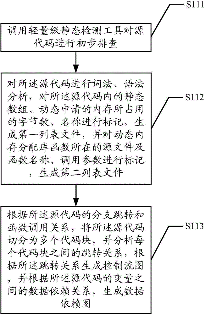 Memory access abnormity detecting method and memory access abnormity detecting device
