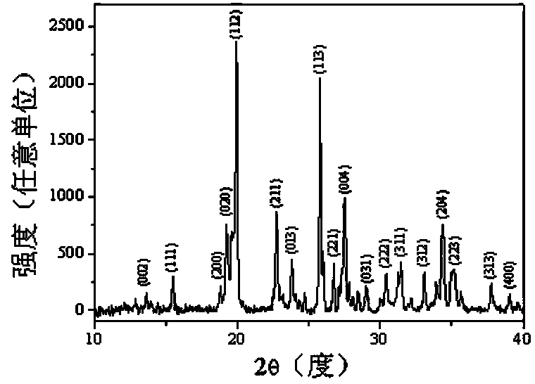 Negative thermal expansion material HfMnMo2PO12 and preparation method thereof