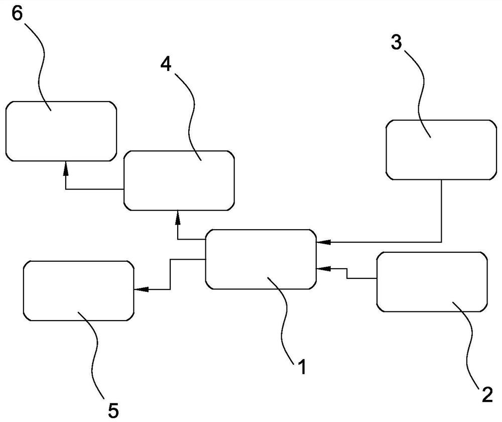 Intelligent TEC temperature control circuit