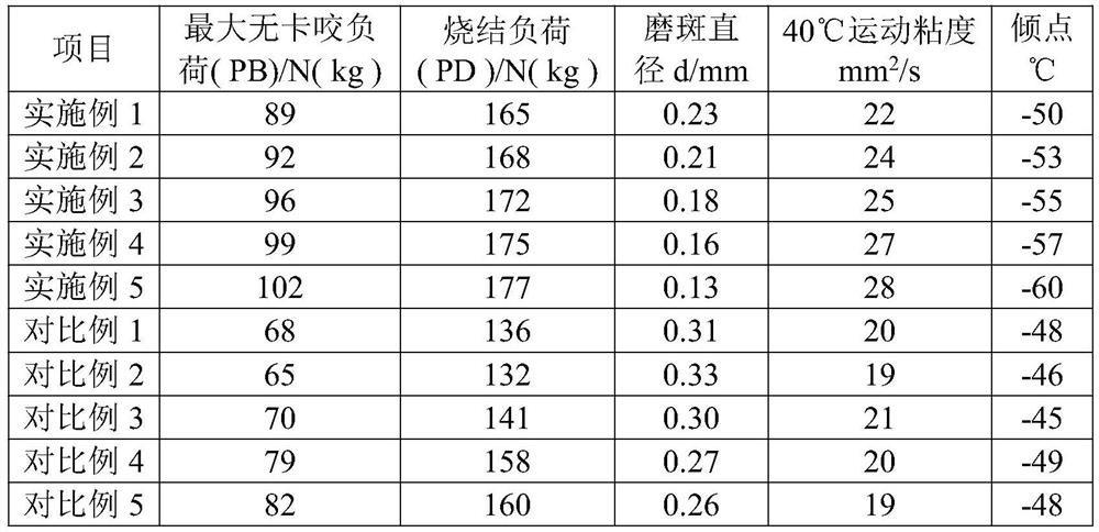 Nano synthetic lubricating oil and preparation method thereof