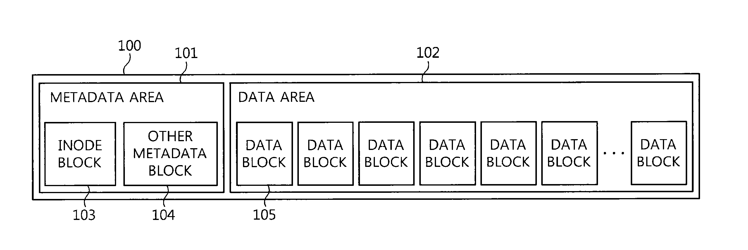 Data update apparatus and method for flash memory file system