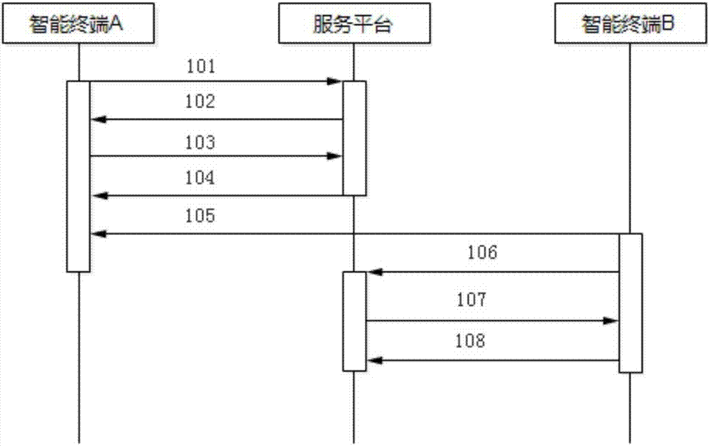 Equipment pairing based safety authentication method