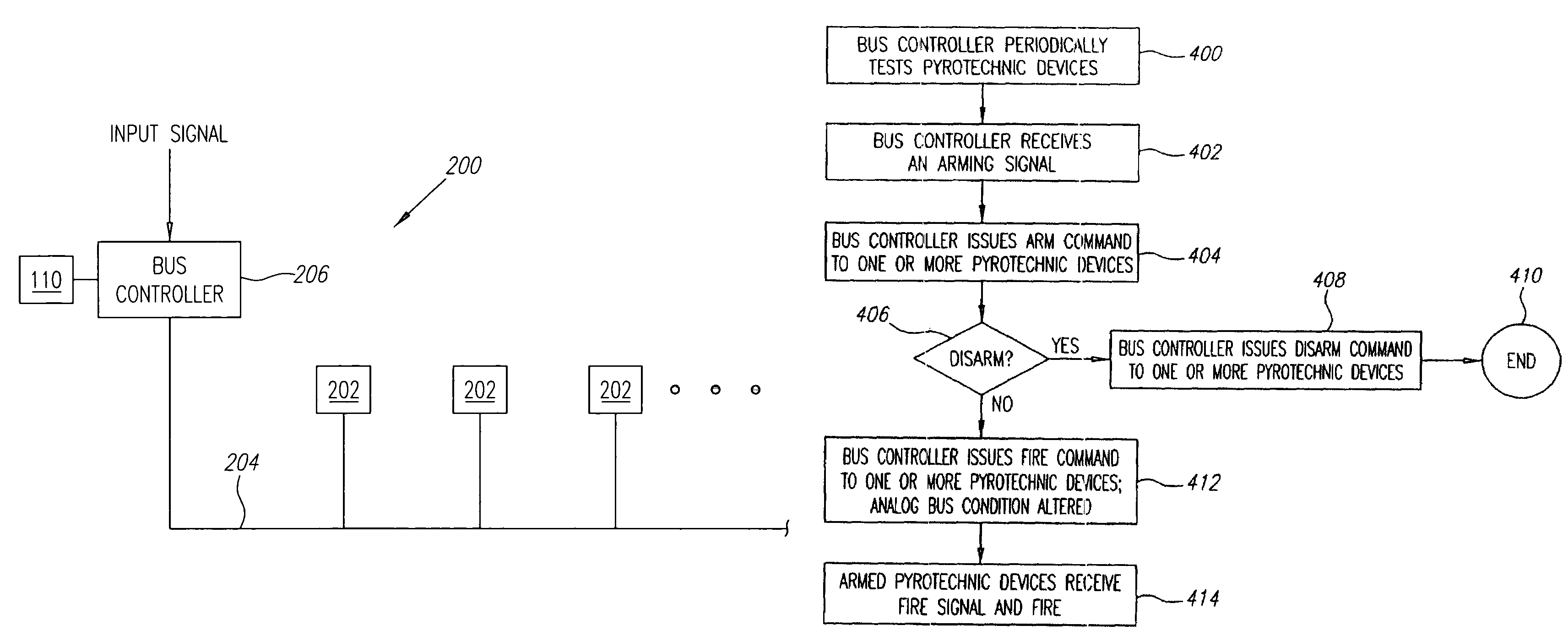 Networked electronic ordnance system