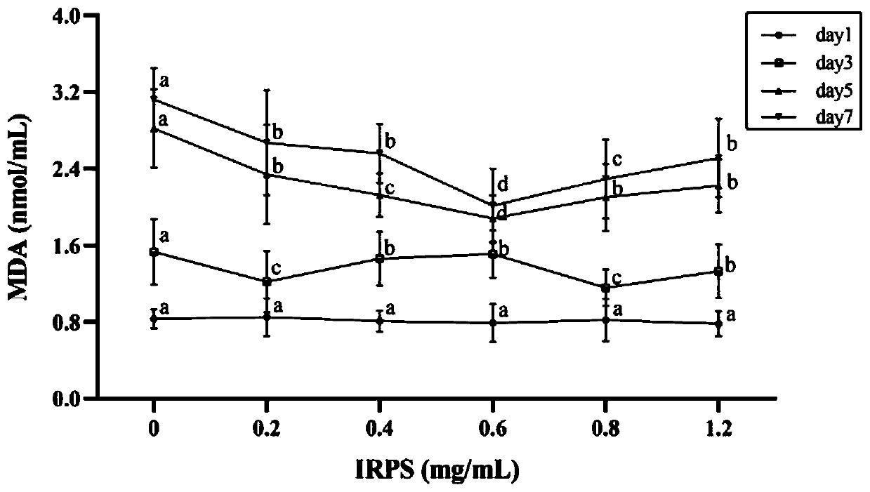 Normal-temperature preservation antioxidant diluent for swine semen and preparation method thereof