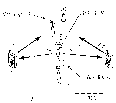 Distributed decoding forwarding bidirectional relay selection method under dissymmetrical speeds