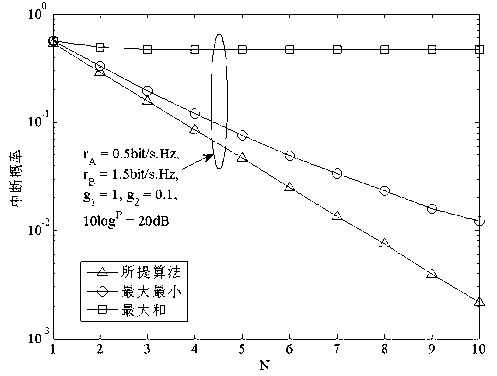 Distributed decoding forwarding bidirectional relay selection method under dissymmetrical speeds