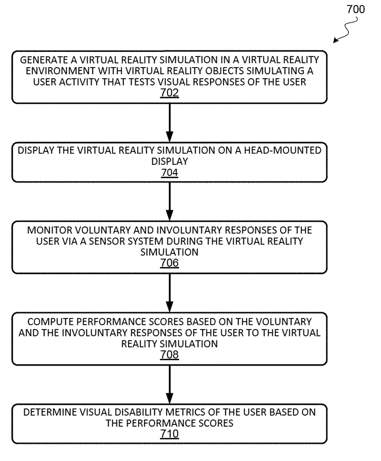 Visual disability detection system using virtual reality