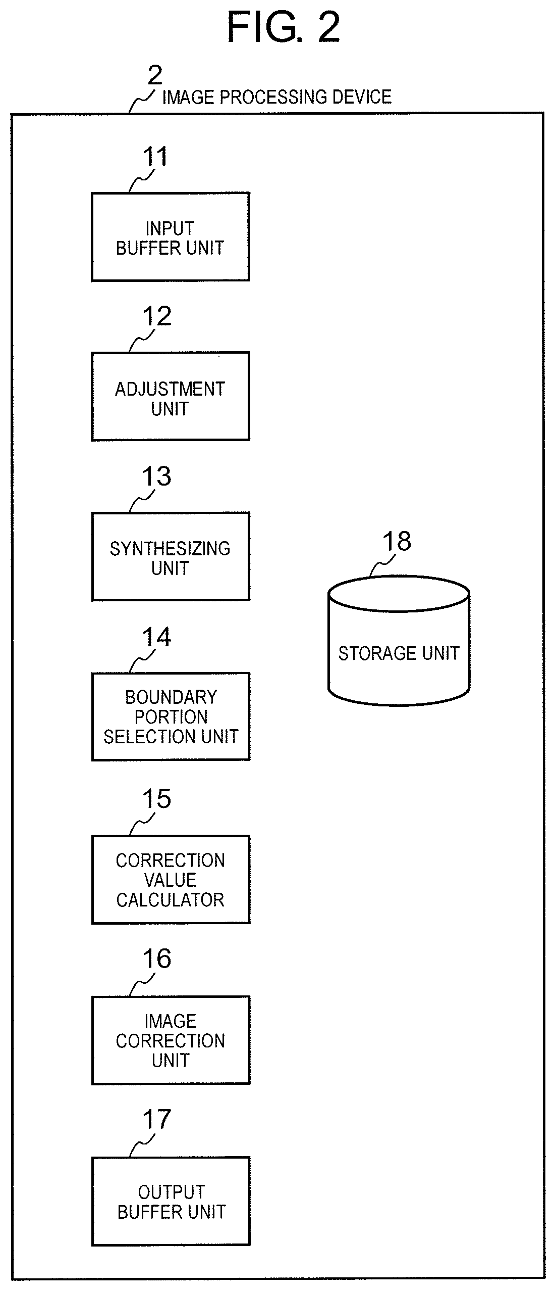 Image processing device and image processing method