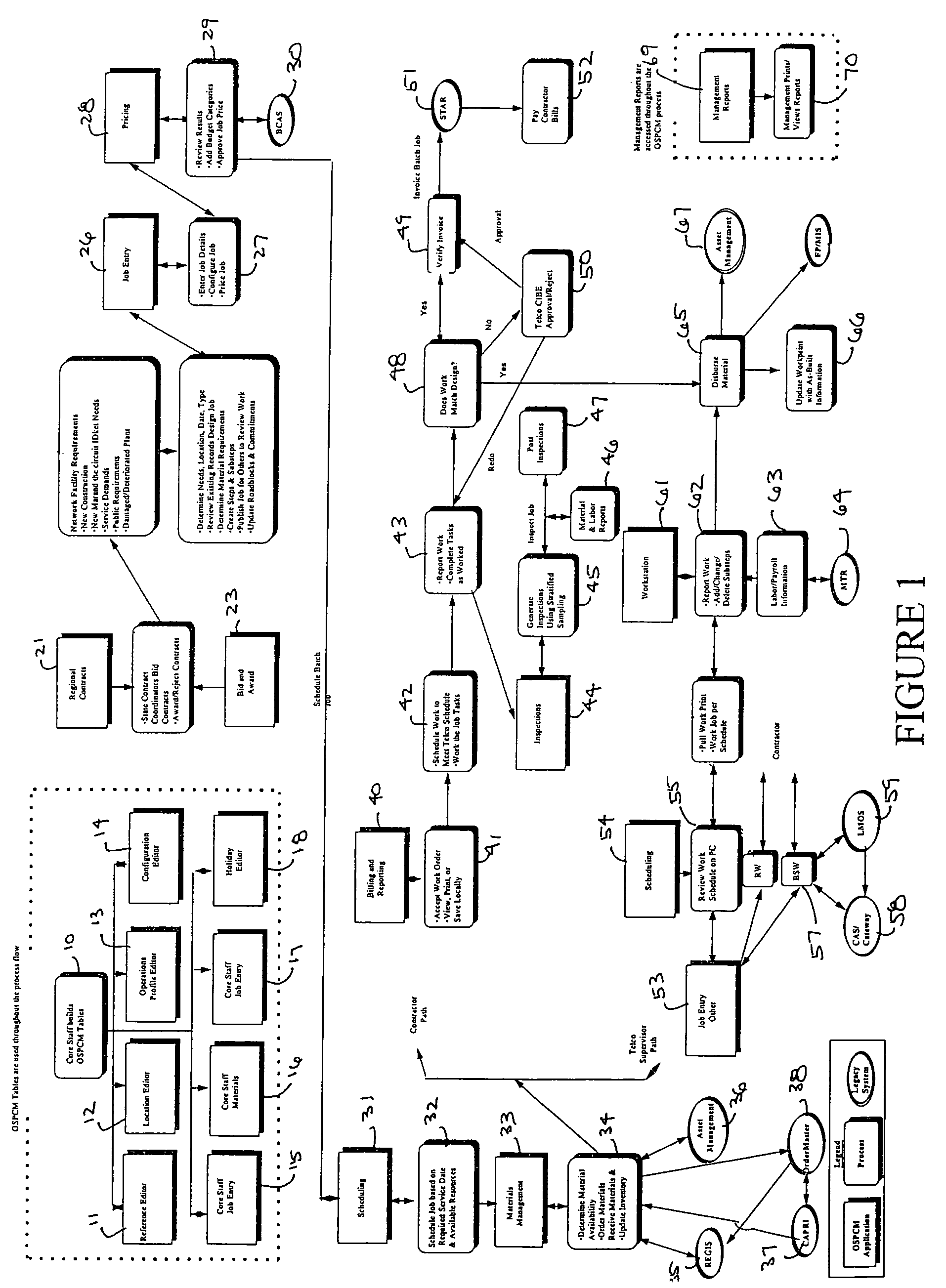System and Method for Facilitating Managing a Job