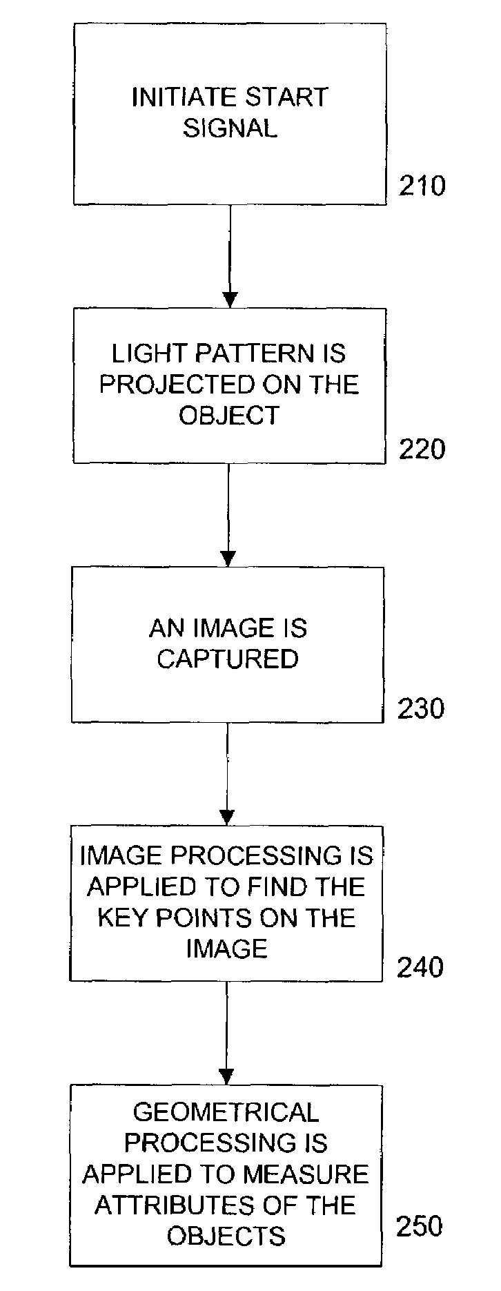 Optical methods for remotely measuring objects