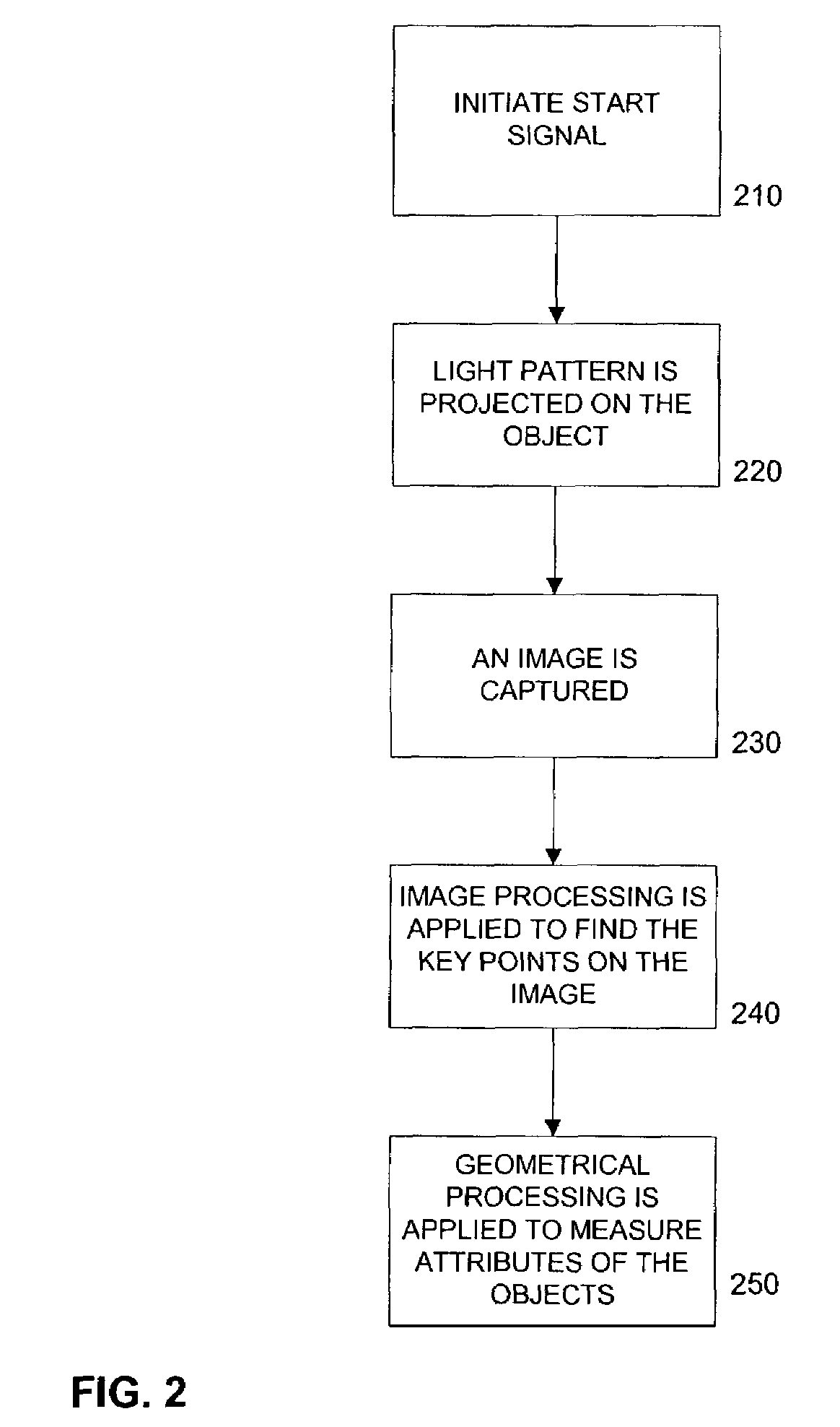 Optical methods for remotely measuring objects