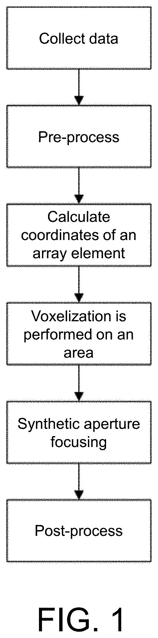 Three-dimensional ultrasound tomography method and system based on spiral scanning