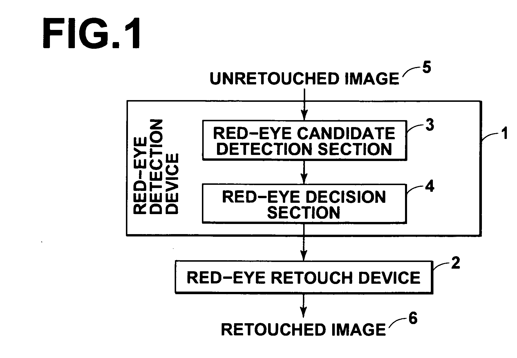 Red eye detection device, red eye detection method, and recording medium with red eye detection program