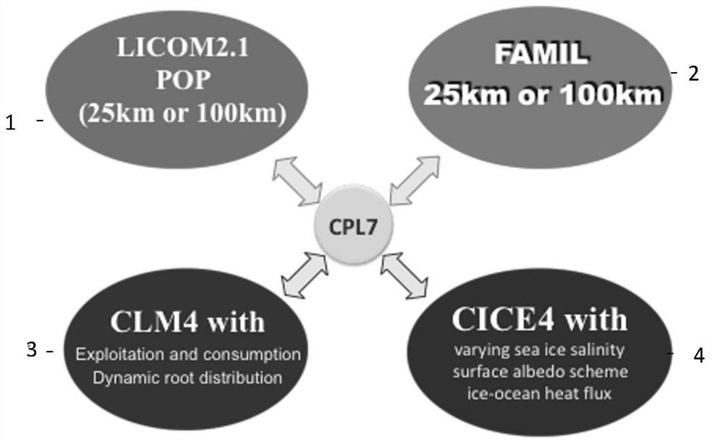 A global seamless typhoon power ensemble prediction method and system