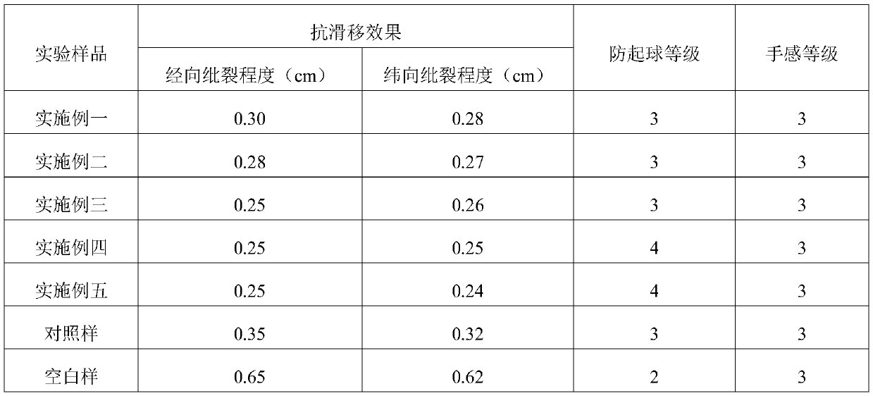 Fiber anti-sliding agent and preparation method thereof