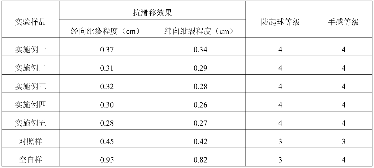 Fiber anti-sliding agent and preparation method thereof