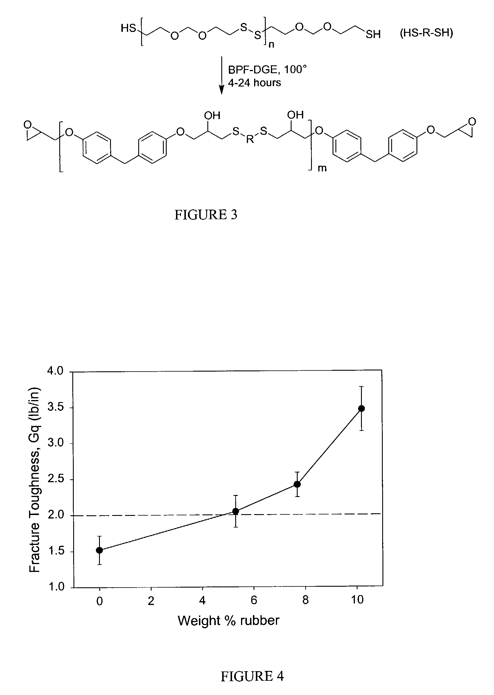 Polysulfide-based toughening agents, compositions containing same and methods for the use thereof