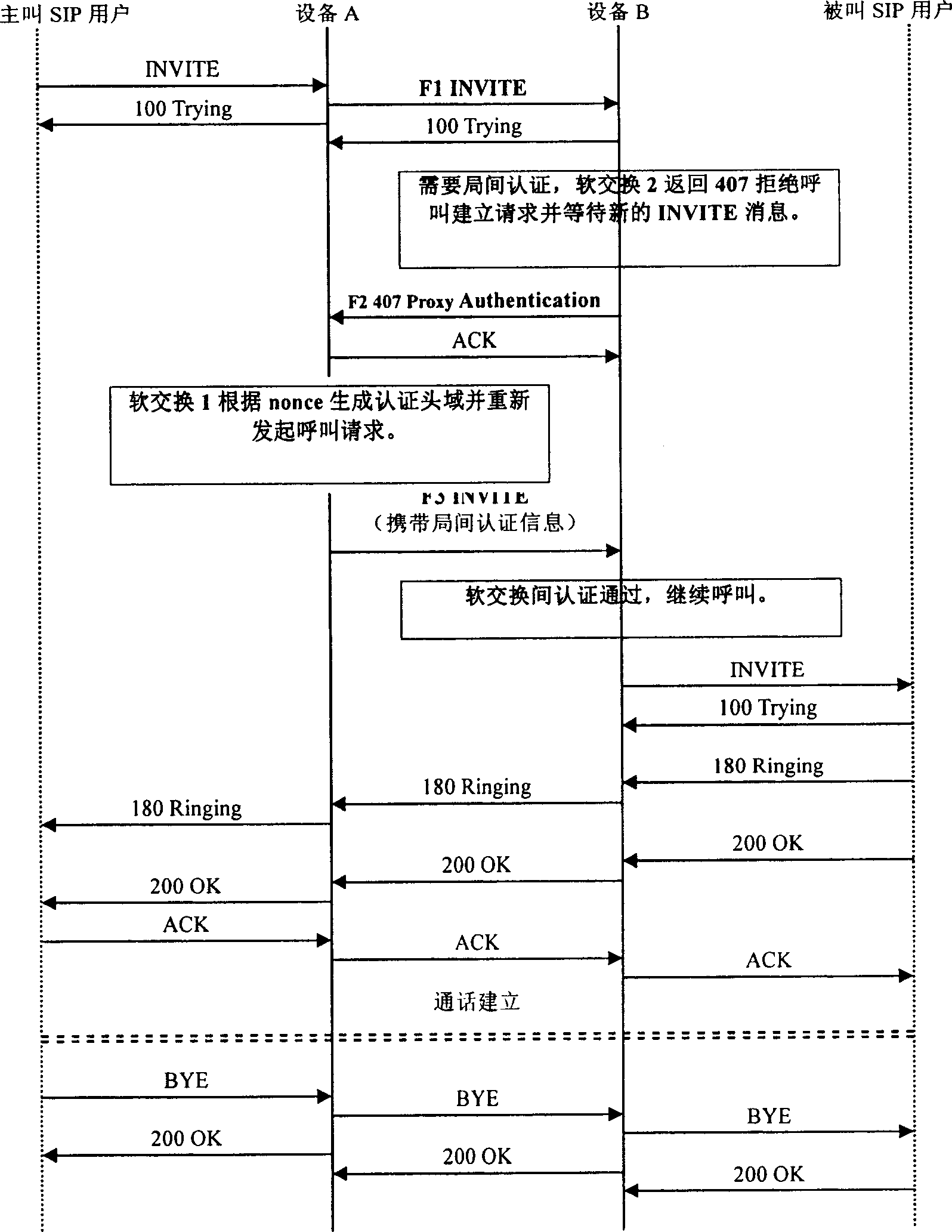 Method for safety communication between devices