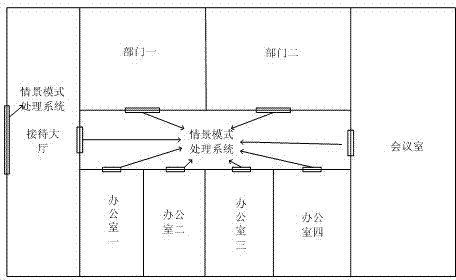Contextual model handling method and device thereof based on near field communication (NFC) under enterprise environment