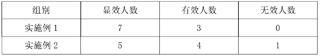 Anti-inflammatory traditional Chinese medicine granules and preparation method thereof