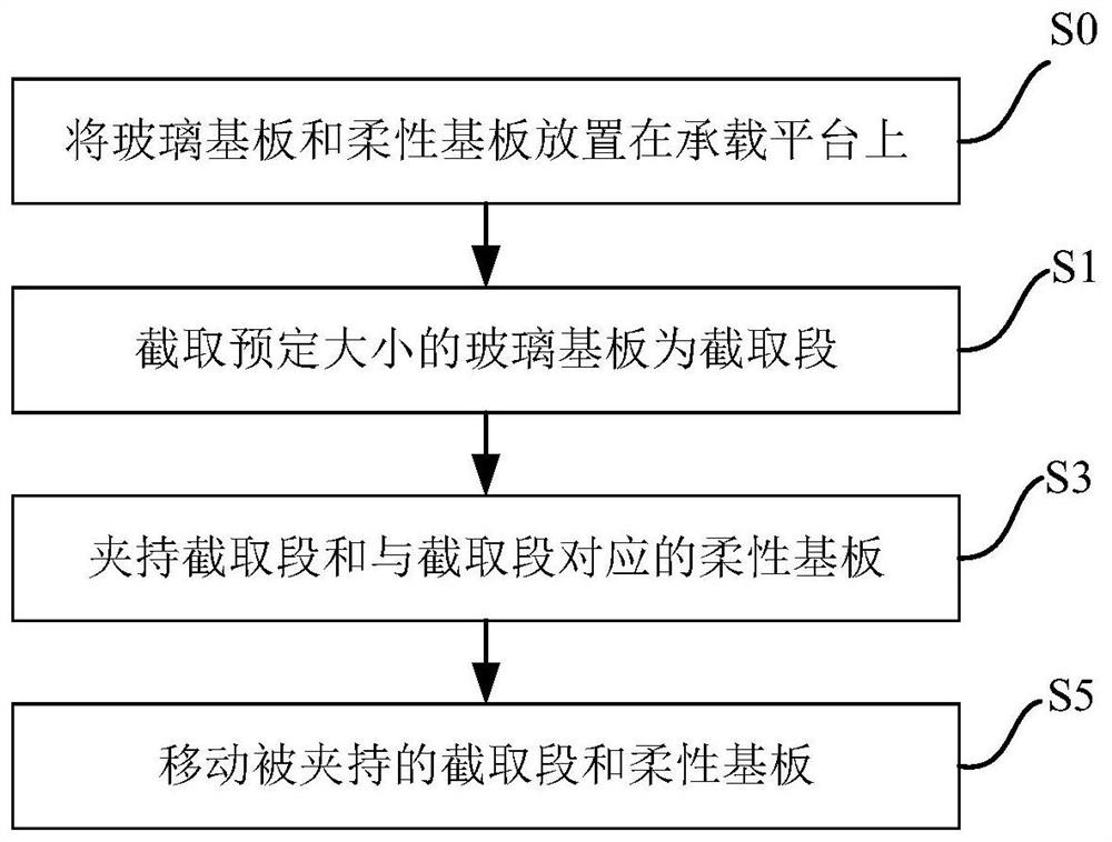 Stripping method and stripping device of flexible substrate