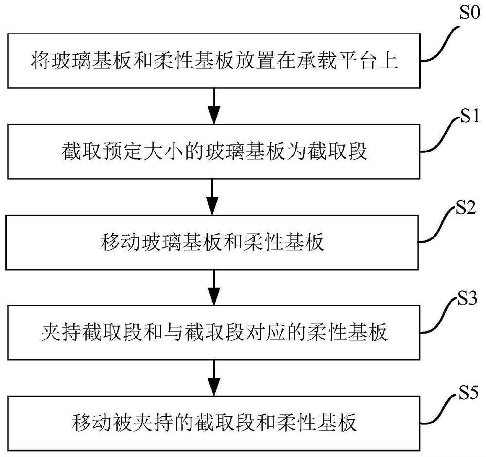 Stripping method and stripping device of flexible substrate