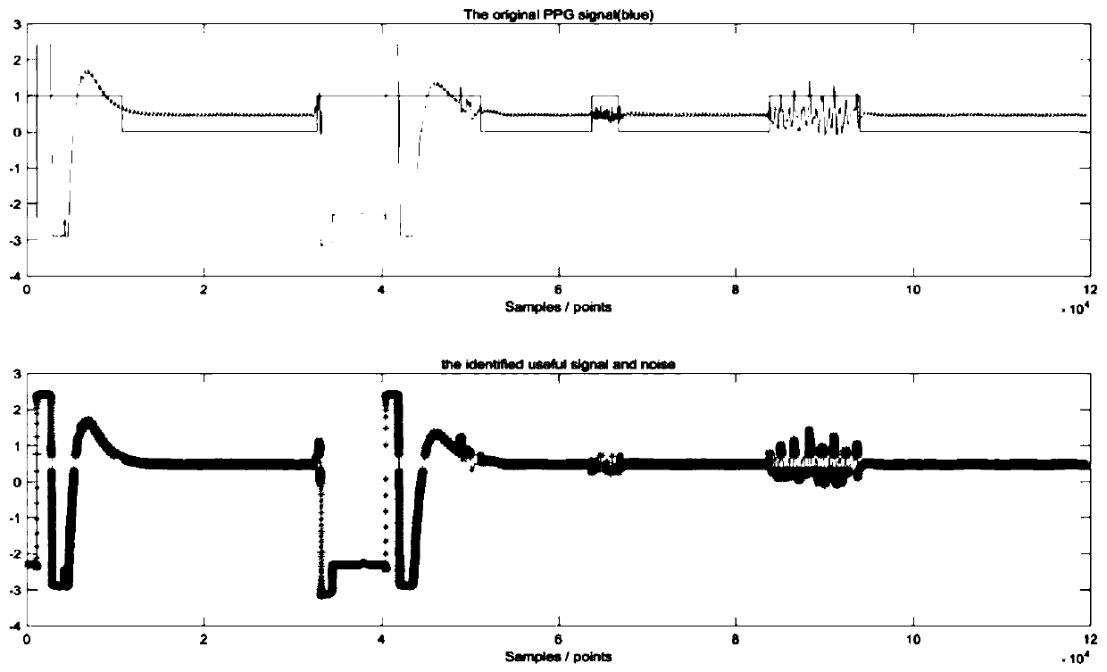 Cuff-free noninvasive long-time continuous blood pressure monitoring method