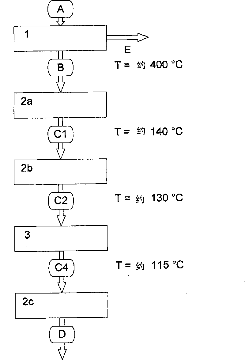 Device and method for reducing CO2-emissions from the waste gases of combustion plants