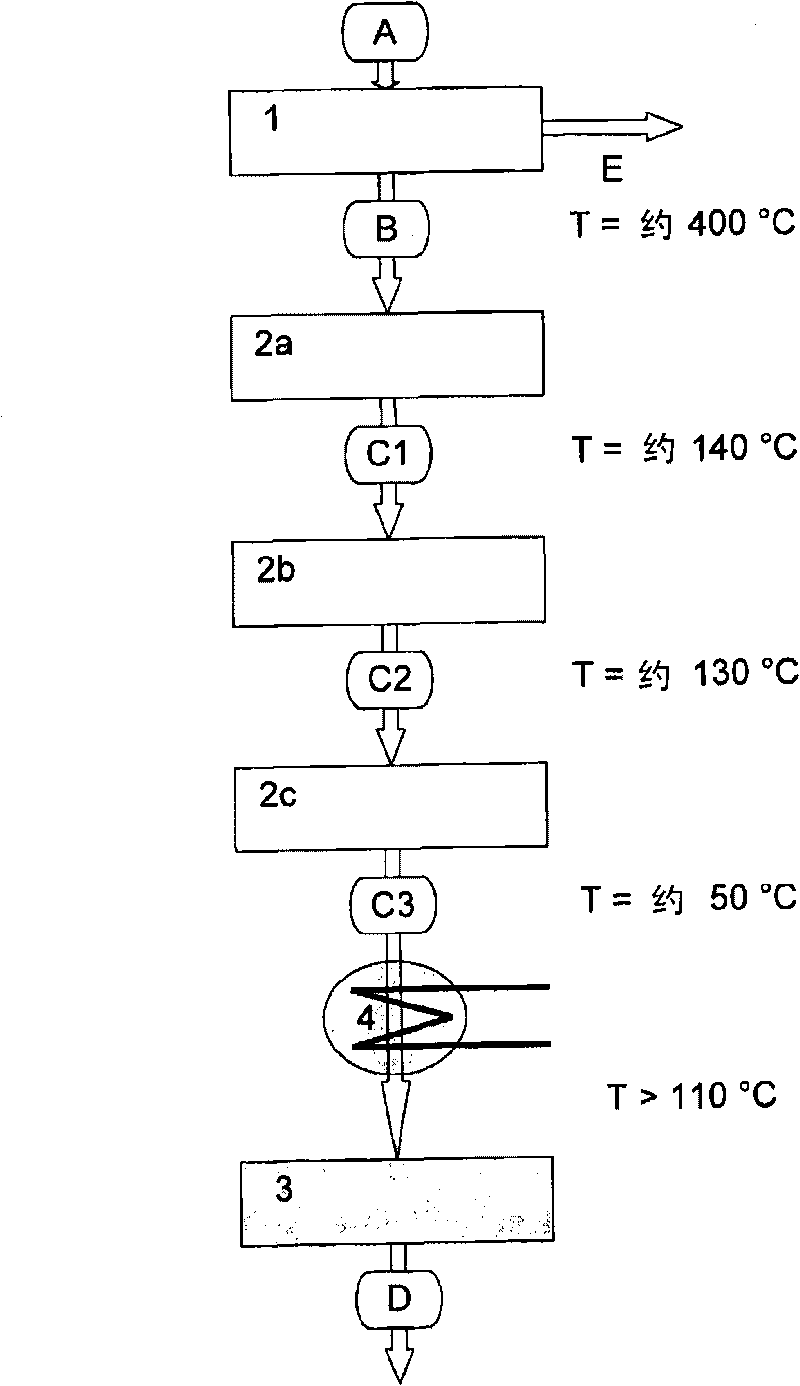 Device and method for reducing CO2-emissions from the waste gases of combustion plants