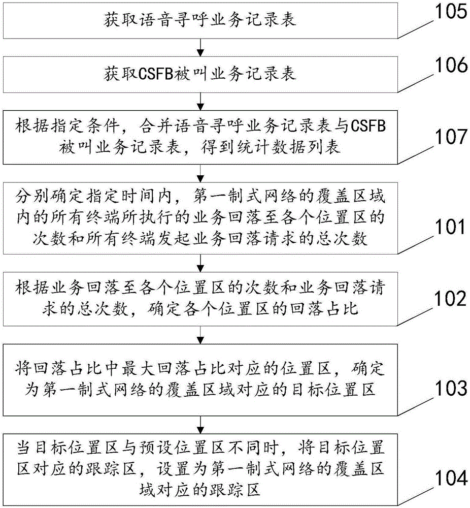 Method and apparatus for setting tracking area