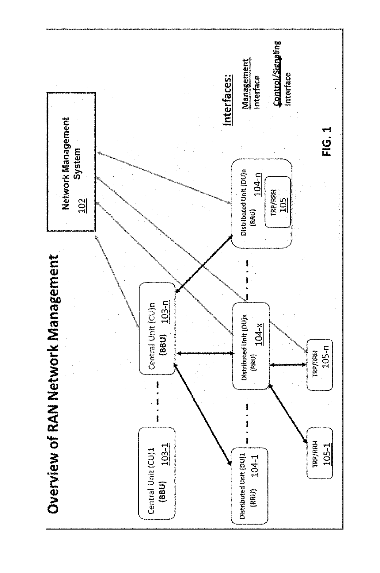 Management of radio units in cloud radio access networks