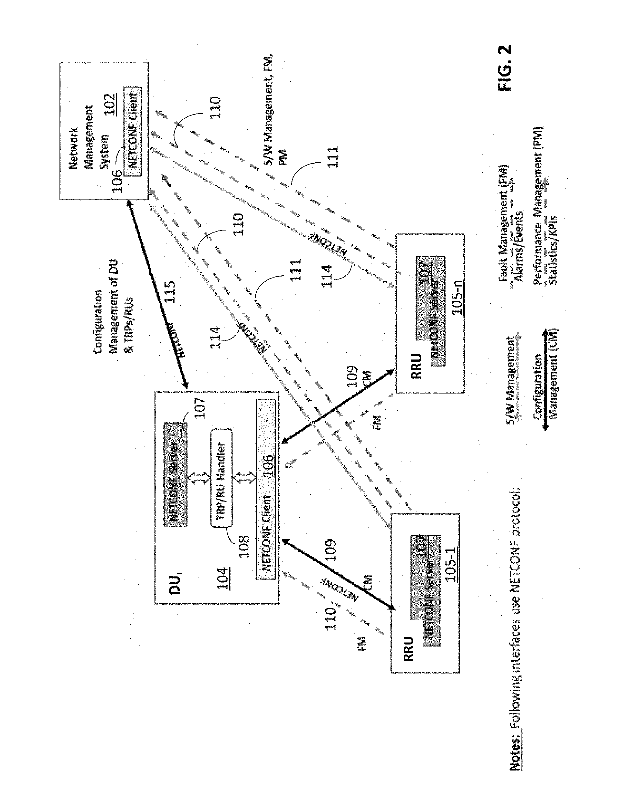 Management of radio units in cloud radio access networks
