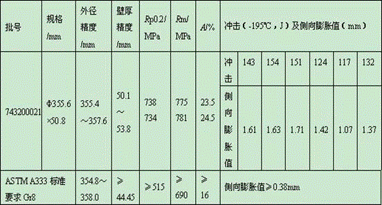 Large-diameter 9ni low-temperature seamless steel pipe and its production method