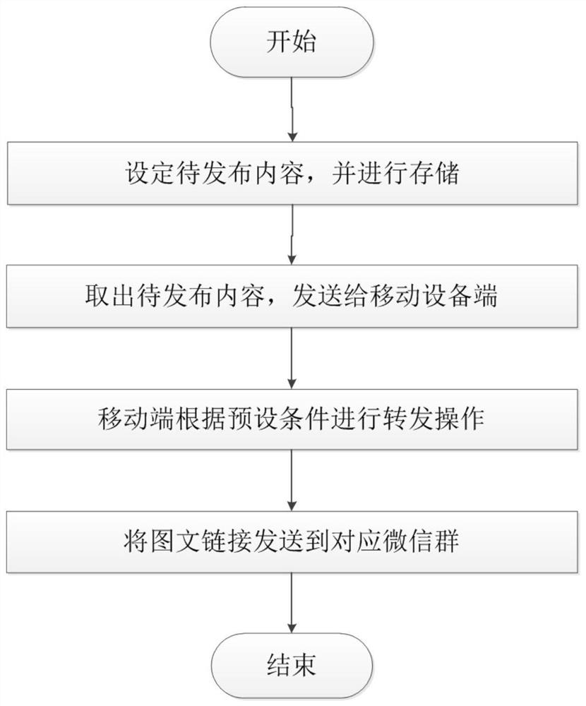 New media automated trusted deployment system and method based on cloud storage