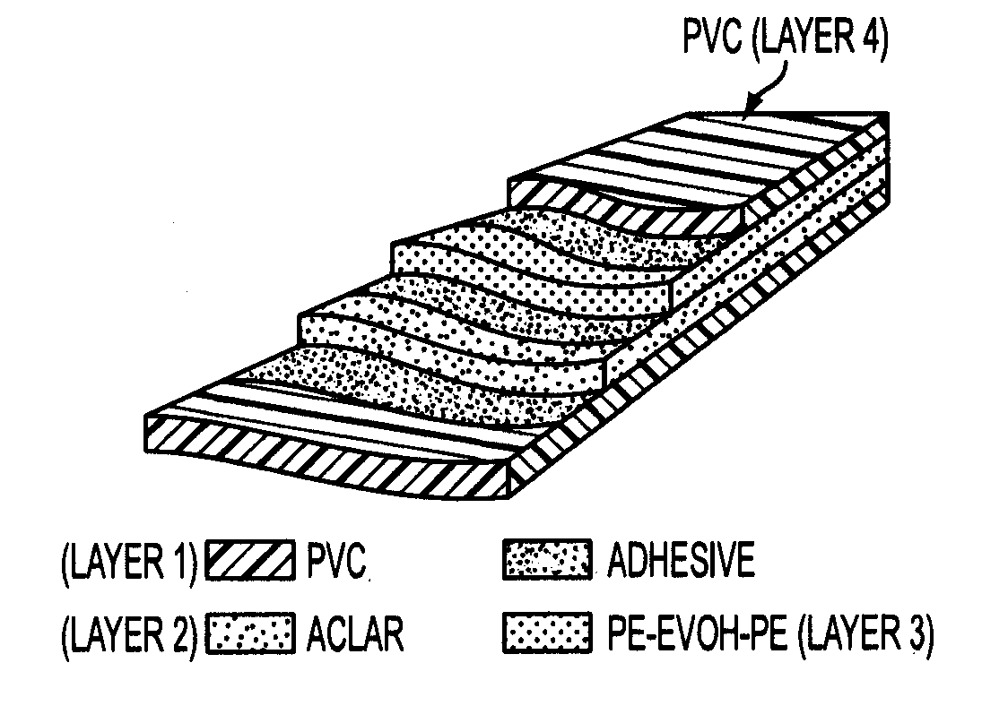 Configuration of multiple thermoformable film layers for rigid packaging requiring moisture and oxygen protection