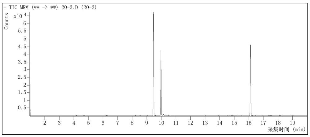 Method for detecting residual quantity of dibromochloropropane and 1, 3-dichloropropene in vegetables and fruits by gas chromatography-mass spectrometry
