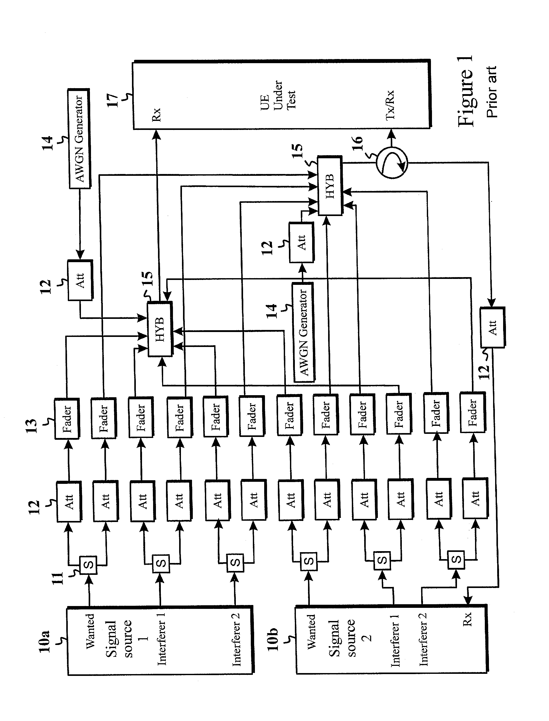 Test Method for Type 3I Receiver in Multicarrier Configuration
