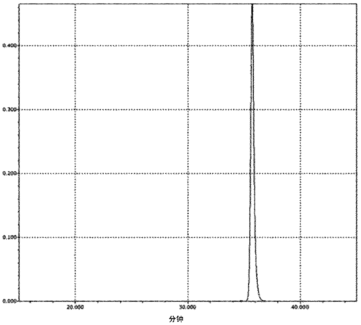 Active ester compound and curable composition