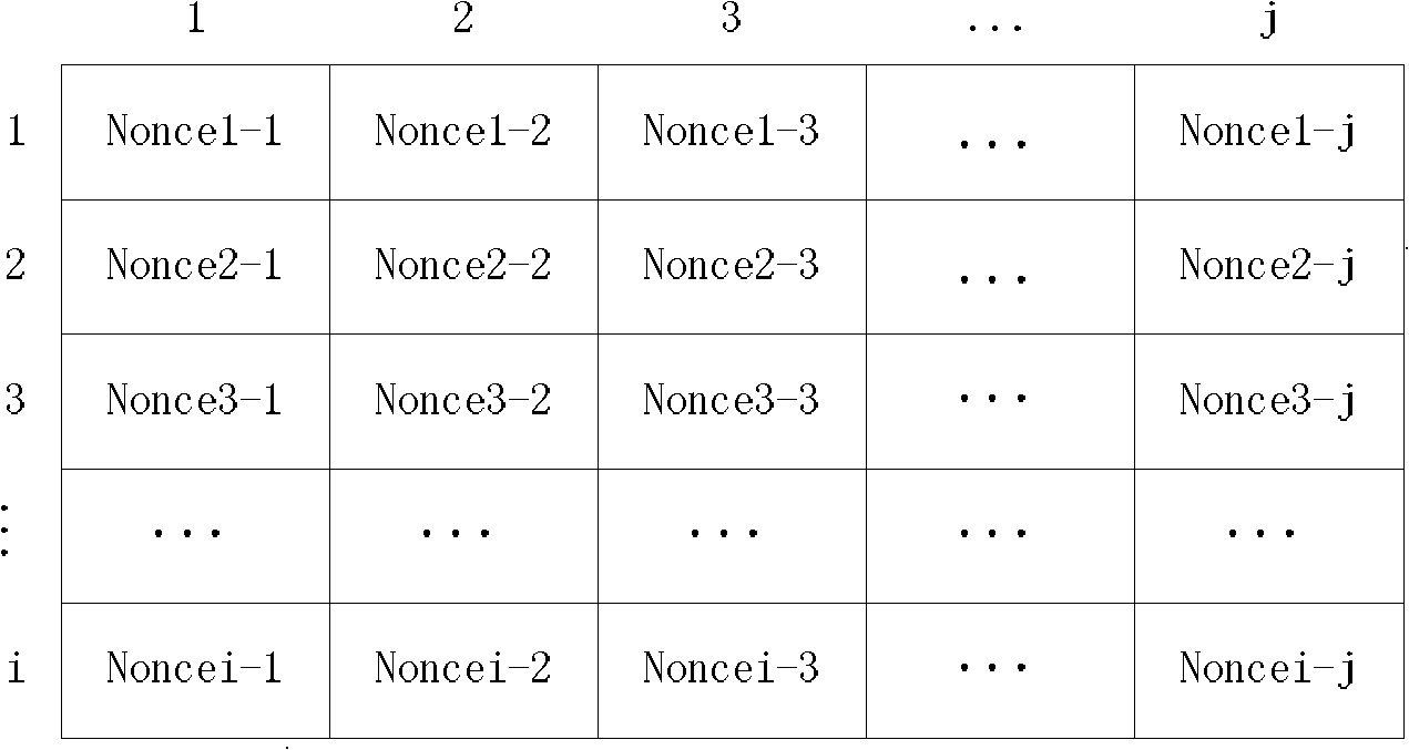 Wireless sensor network dynamic encryption method based on encryption parameter lists