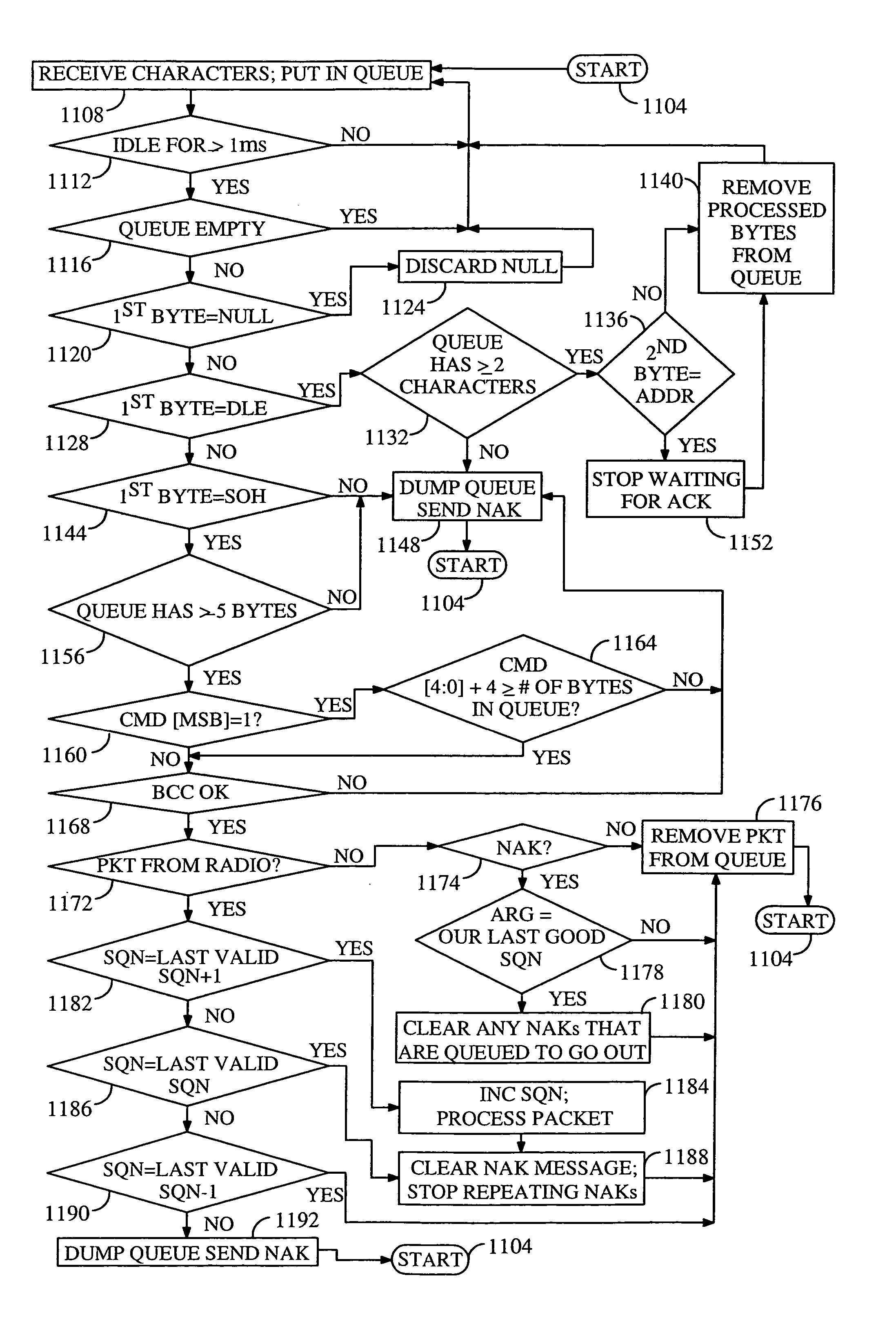 Control interface protocol for telephone sets for a satellite telephone system