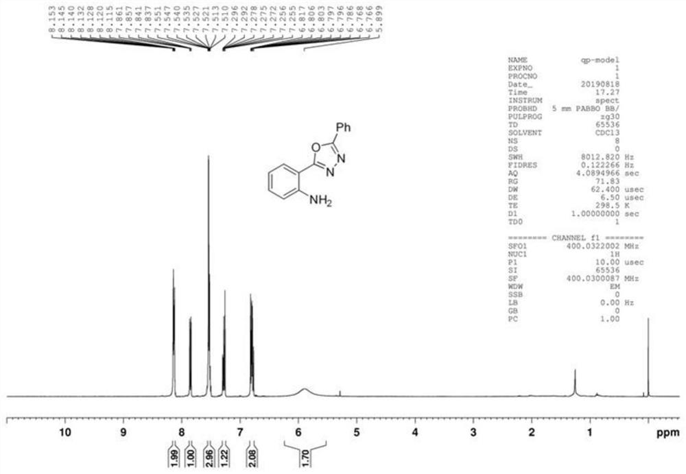 A kind of synthetic method of 2-(5-aryl-1,3,4-oxadiazol-2-yl)aniline compounds