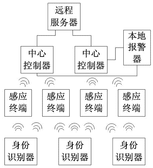 Intelligent network alarm system and implementation method thereof