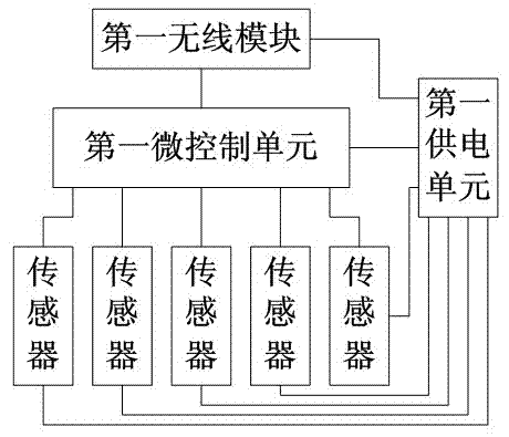 Intelligent network alarm system and implementation method thereof