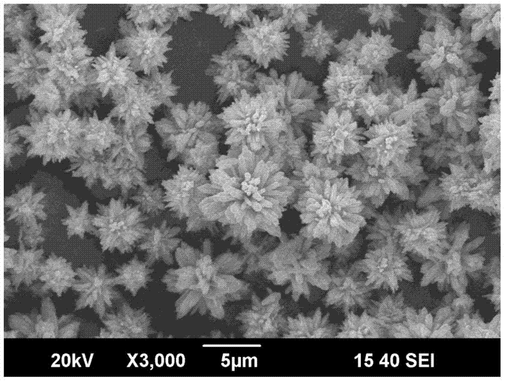 A kind of lanthanum manganate/semiconductor metal oxide composite gas sensitive material and preparation method thereof