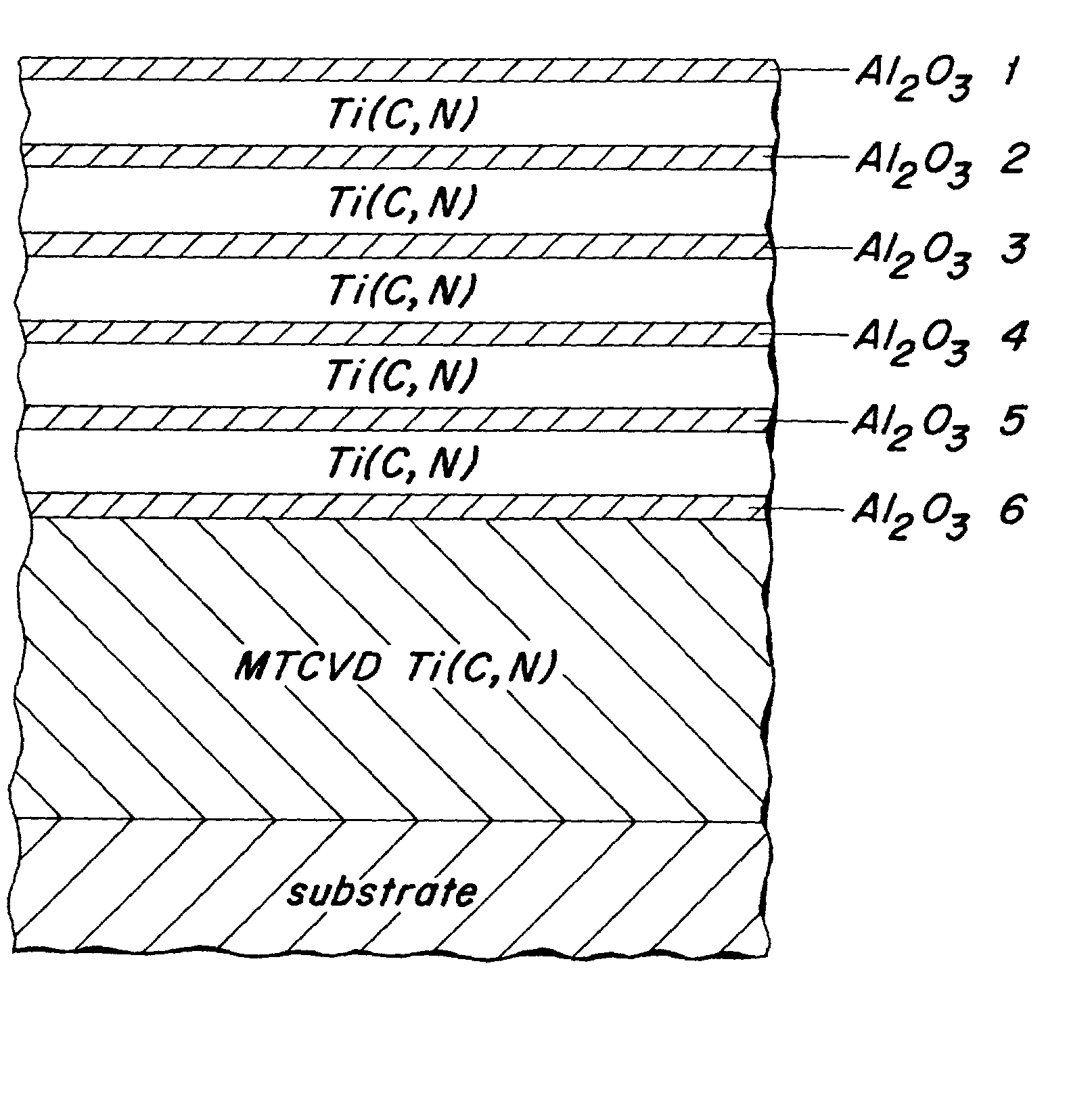 Enhanced A12O3-Ti(C,N) multi-coating deposited at low temperature
